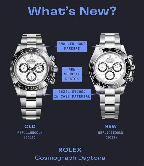 rolex daytona bi metal|rolex daytona 116500 vs 126500.